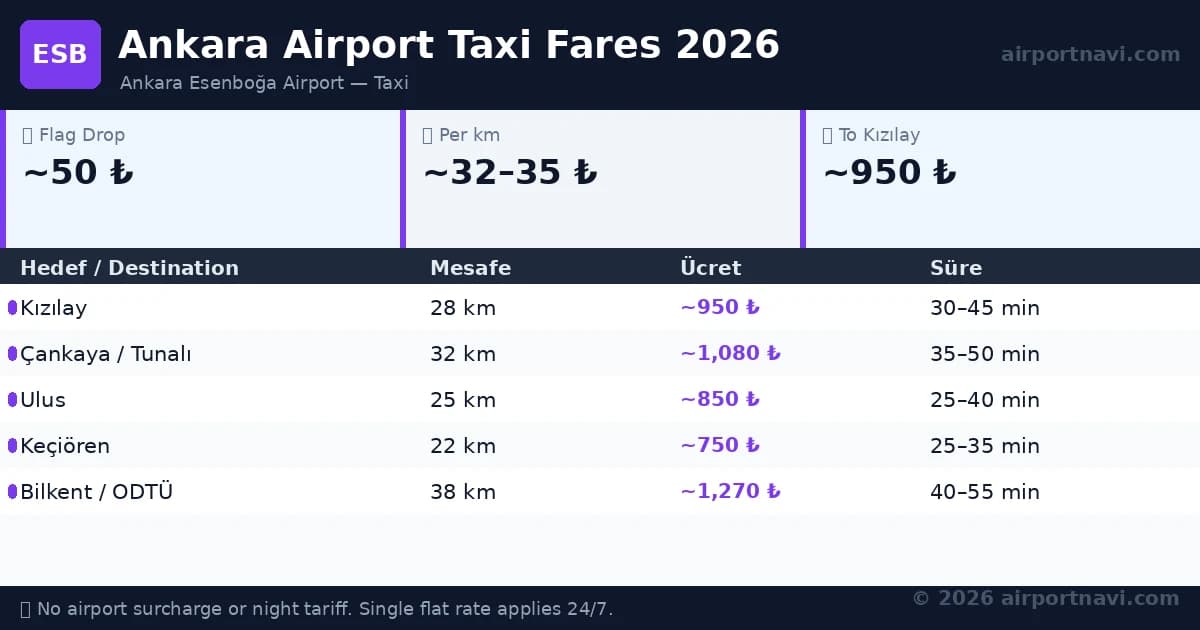 Ankara Esenboğa Airport taxi fares 2026 — official tariff guide