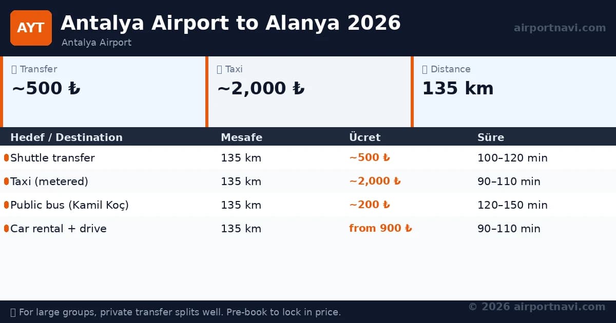 Alanya'ya En Yakın Havalimanı: Gazipaşa mı Antalya mı? (2026)