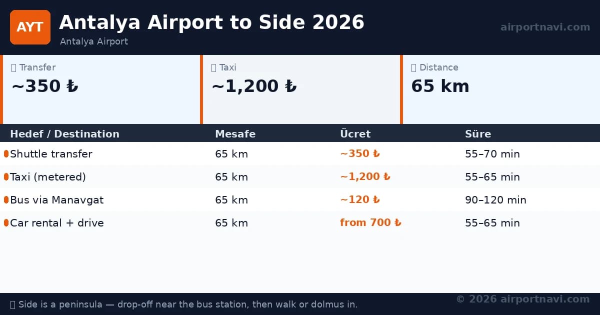 AYT airport, Antalya Airport Taxi Fares 2026: Belek, Side & Alanya Guide