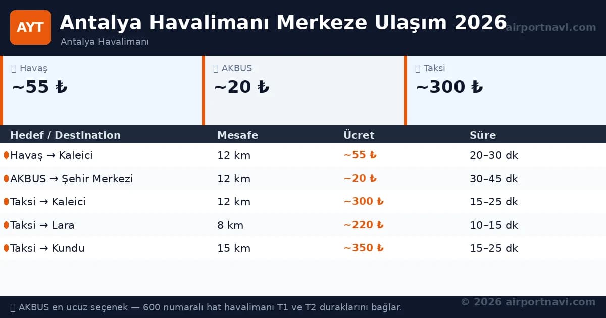 Antalya Havalimanı terminali ve otoparkı, 2026 otopark rehberi