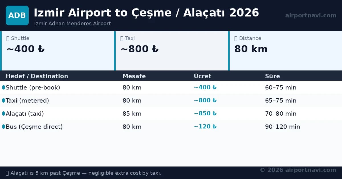 ADB airport, İzmir Airport to Kuşadası & Alaçatı 2026
