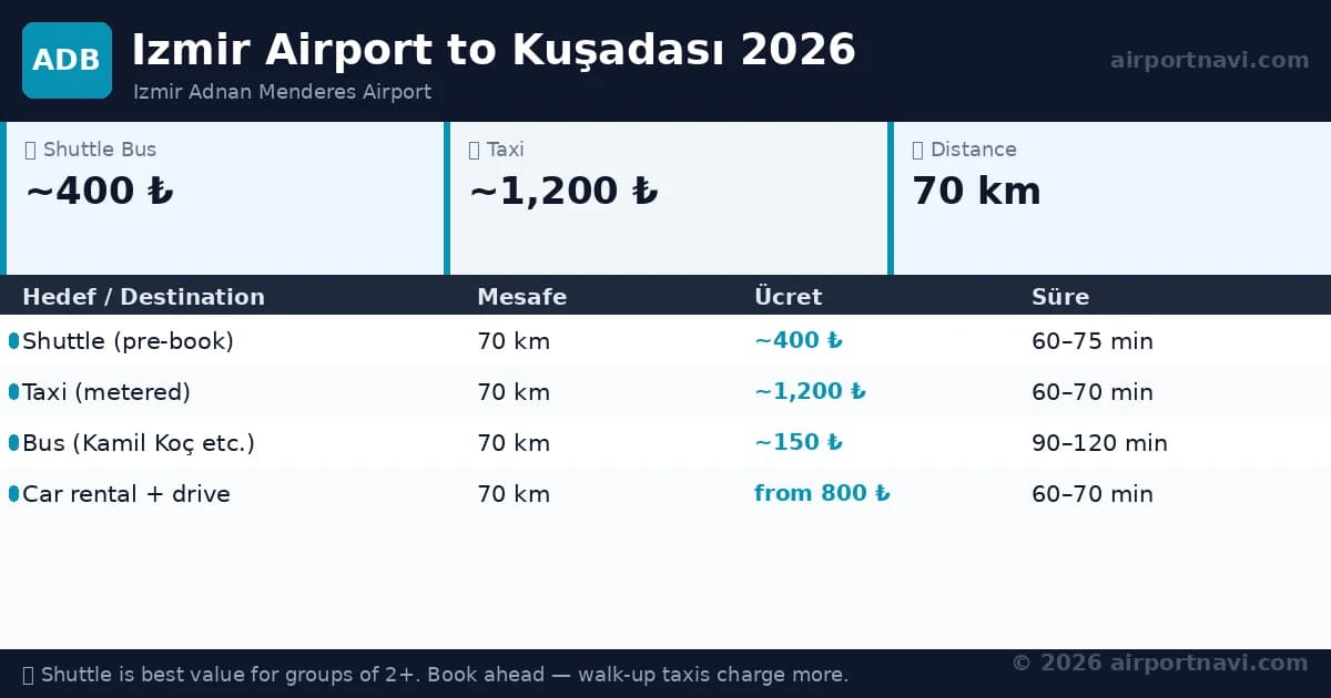 ADB airport, Closest Airport to Kusadasi, Turkey, Transfer Guide (2026)