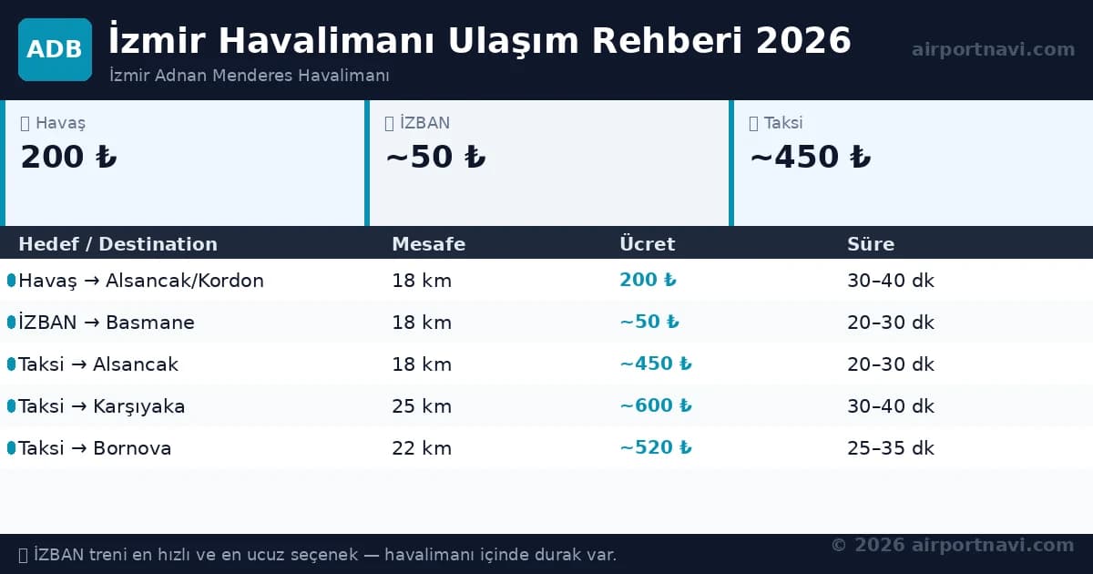 İzmir Havalimanı'ndan Kuşadası'na Nasıl Gidilir? 2026