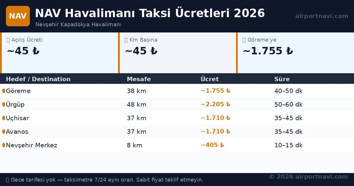 Nevşehir Kapadokya Airport Parking Guide 2026, DHMİ Rates