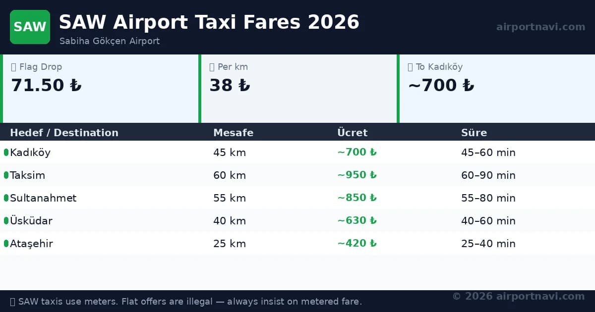 Sabiha Gökçen Airport Taxi Fares 2026, All Routes & Prices