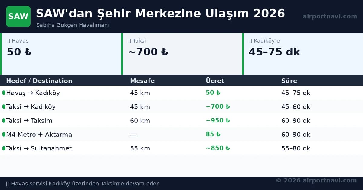 Sabiha Gökçen Airport Night Transport Guide (2026)