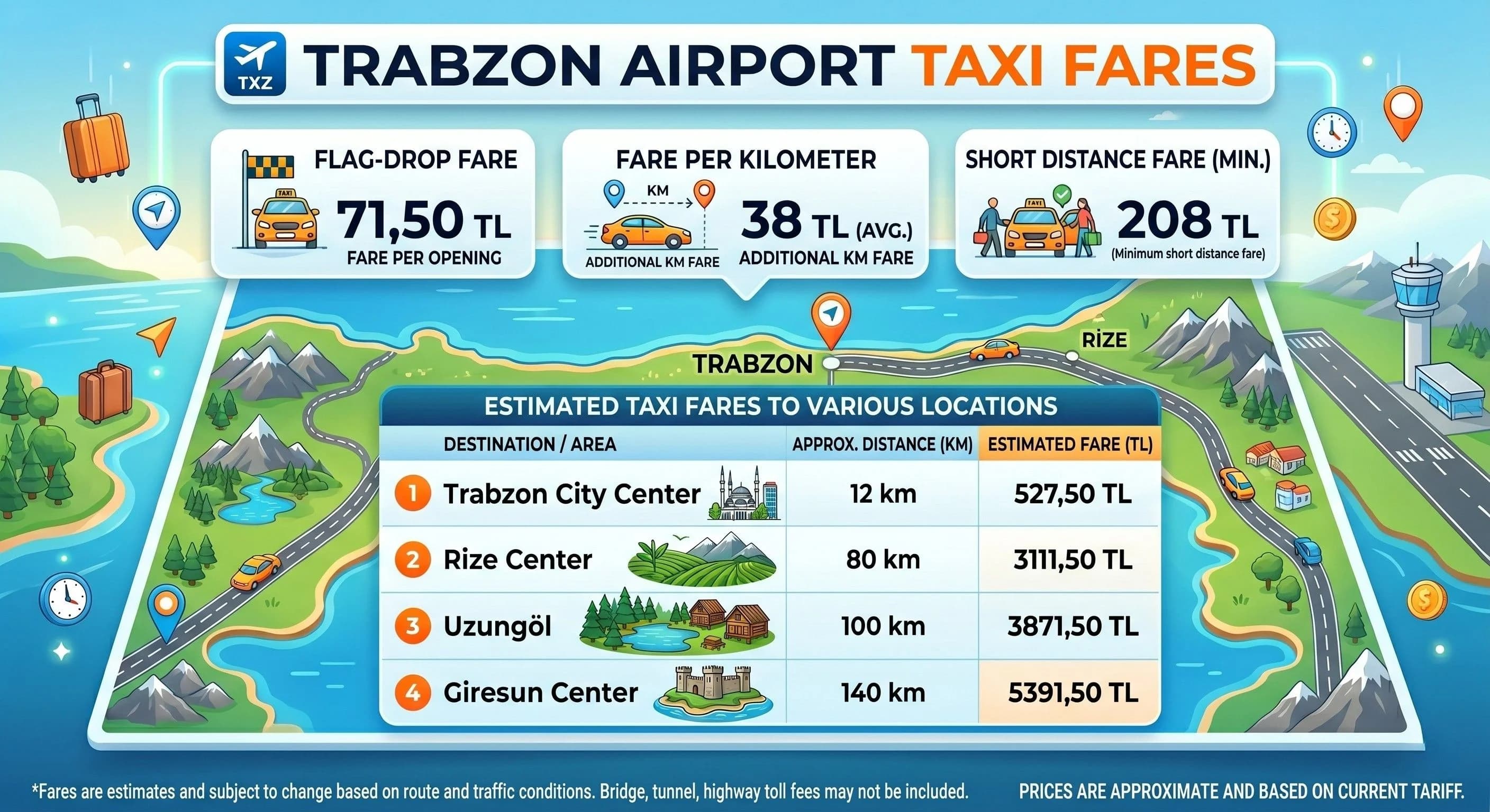 Trabzon Airport to Uzungöl — transfer guide 2026