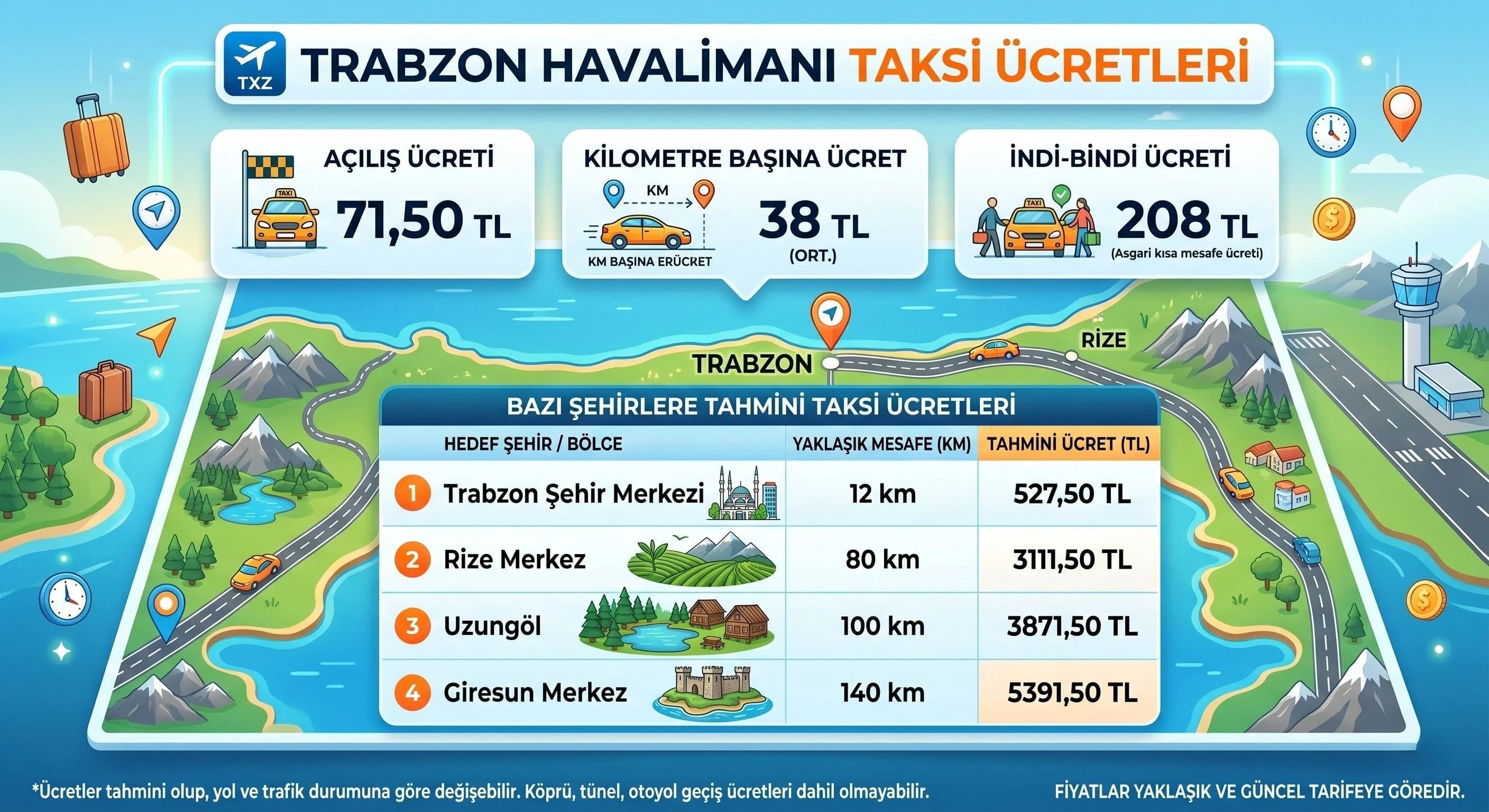 Trabzon Havalimanı Taksi Ücretleri 2026