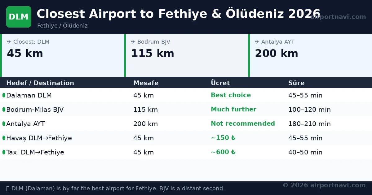 Closest Airport to Marmaris, Turkey (2026 Guide)